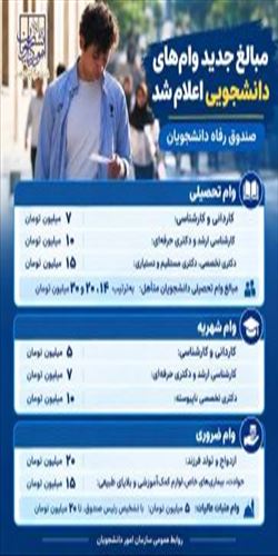 مبالغ جدید وام های دانشجویی
